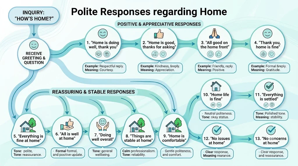 Polite Responses