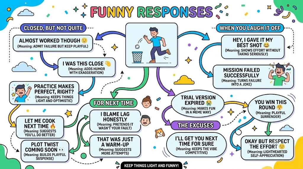 Funny Responses
