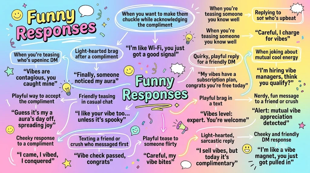 Funny Responses
