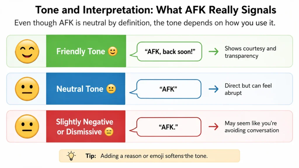 Tone and Interpretation: What AFK Really Signals