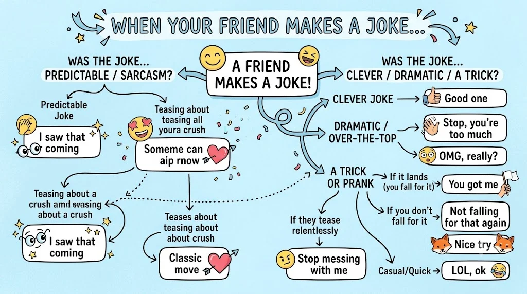 Funny Responses