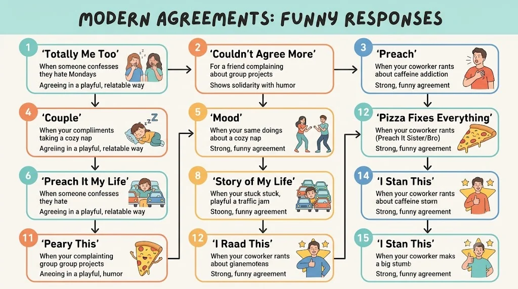 Funny Responses