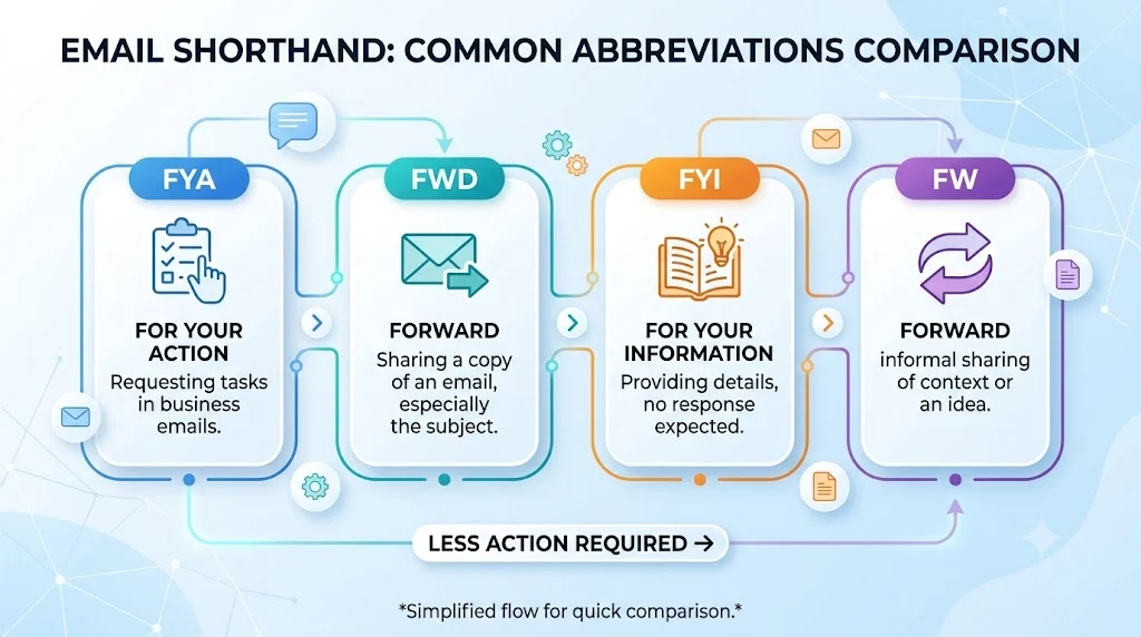 FW vs Related Terms