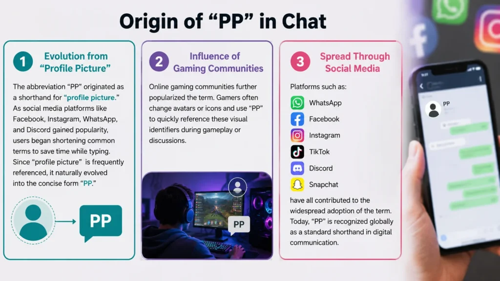 Origin of “PP” in Chat