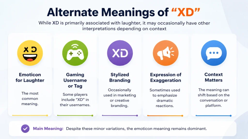 Alternate Meanings of “XD”
